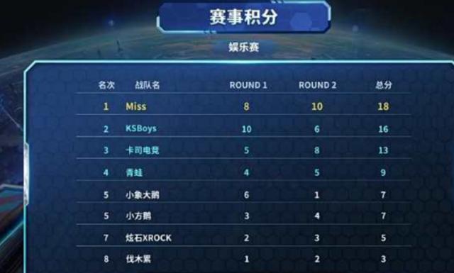 篇文章继续 篇文章继续