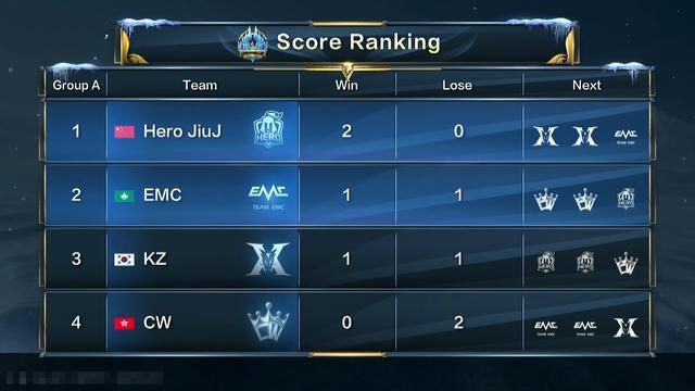 球市场的不 球市场的不