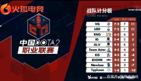 期的训练结 期的训练结